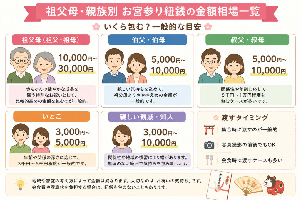 お宮参り紐銭　相場