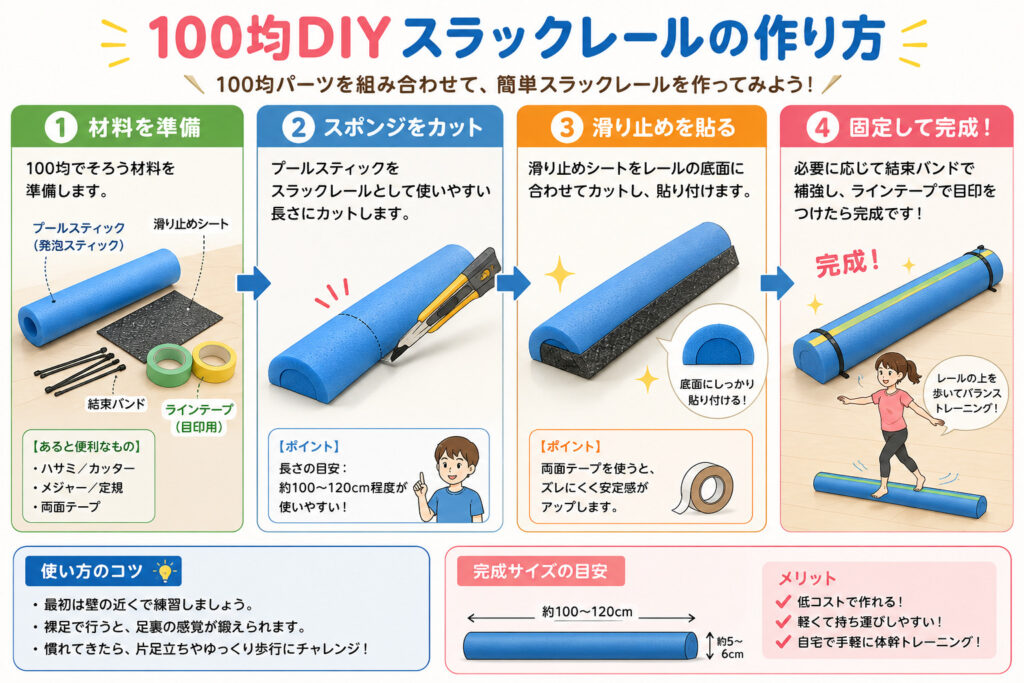 スラックレール 代用 100均