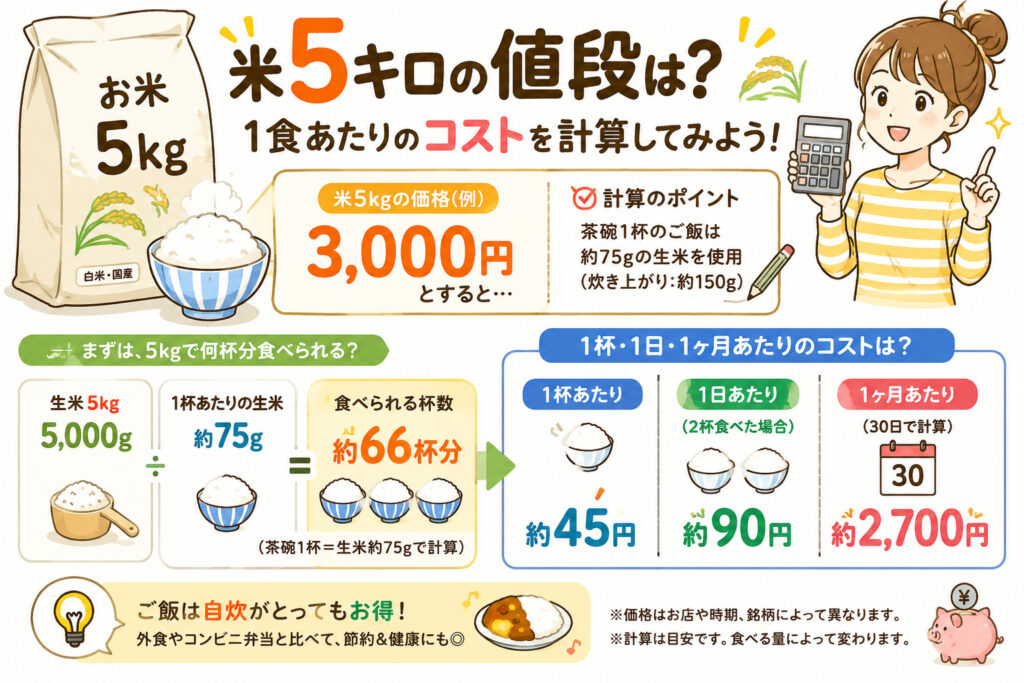 米5キロ値段