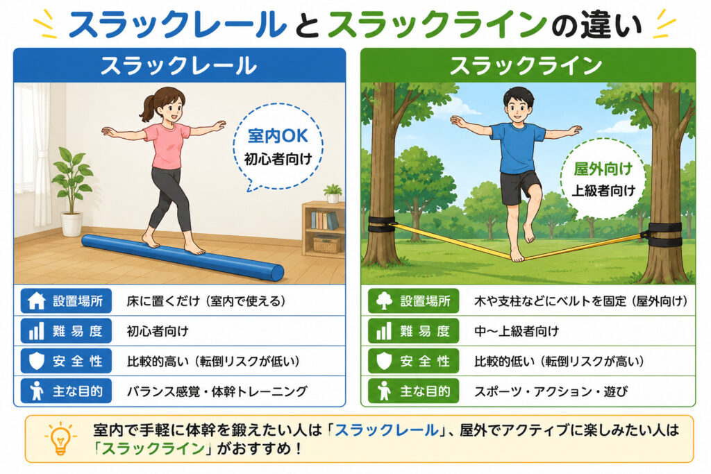 スラックレール 代用