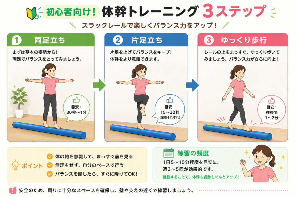 スラックレール 代用
