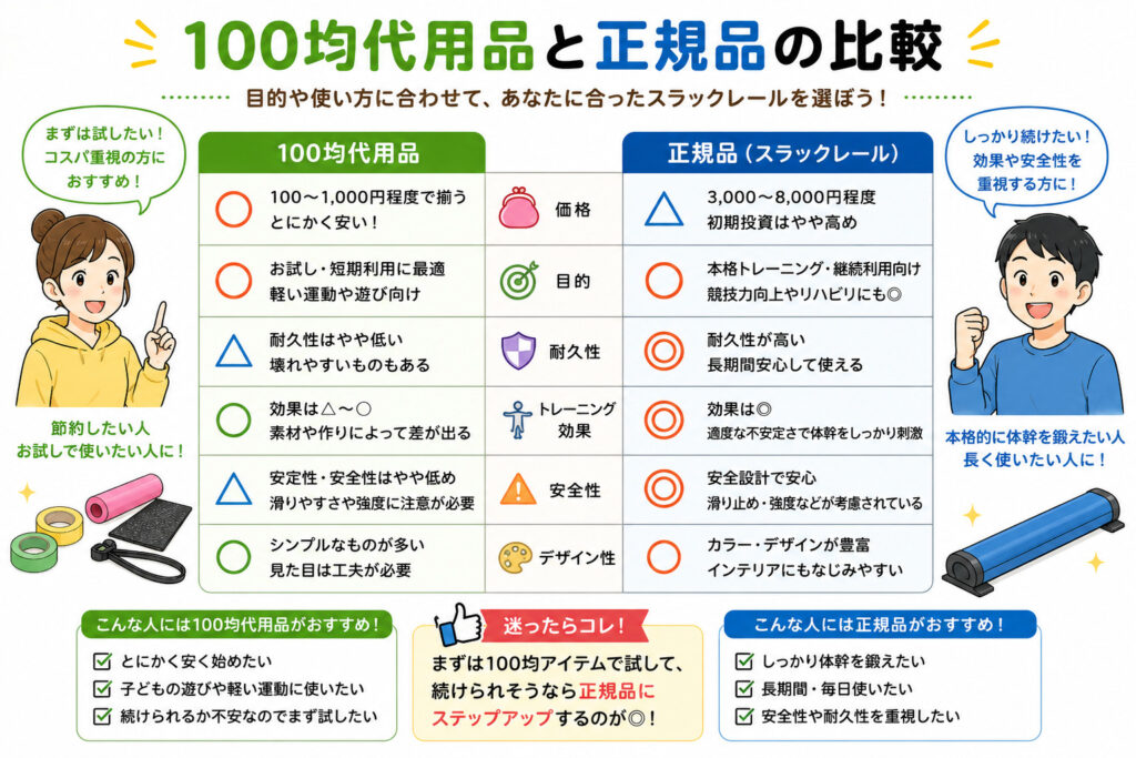 スラックレール 代用 比較